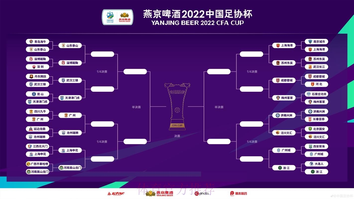 燕京啤酒2021中国足协杯线上动员大会在各赛区同时举行 燕京啤酒2021中国足协杯线上动员大会在各赛区同时举行