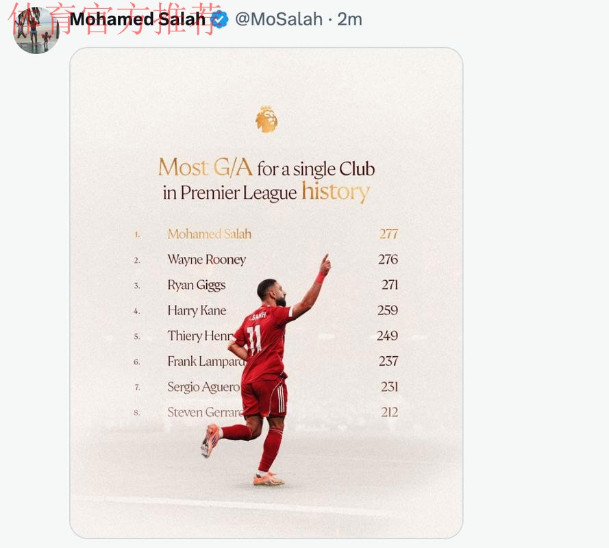 萨拉赫更新社媒，转发自己为红军参与进球破纪录榜单图