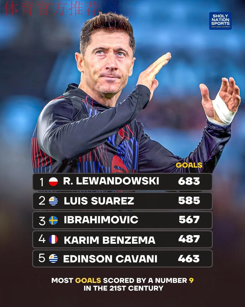 巴萨请求莱万多夫斯基停止进球：奖金背后的经济考量