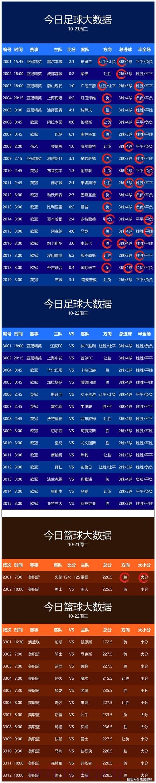 世界杯预测APP下载热门